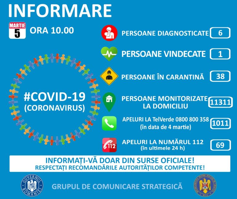 Noul coronavirus: Care este situația infecțiilor în România?