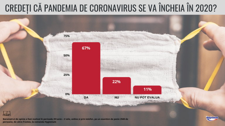 Sondaj: Cum cred românii că se va termina pandemia