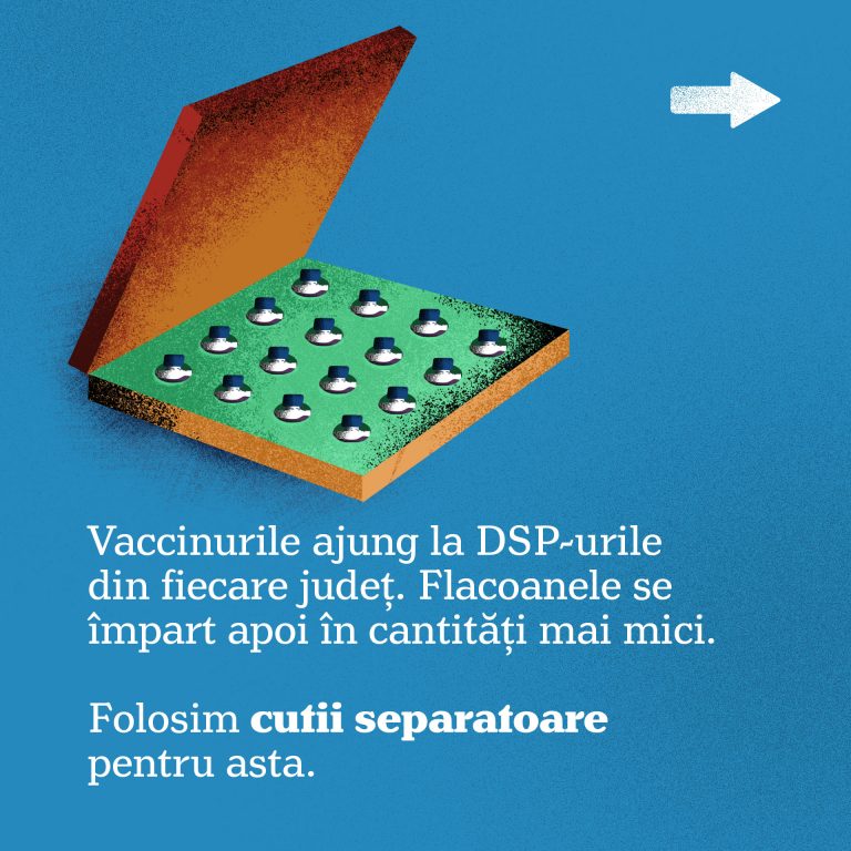 Ministerul Sănătăţii, campanie pe Facebook: Drumul vaccinului şi „dilema cutiei de pizza”