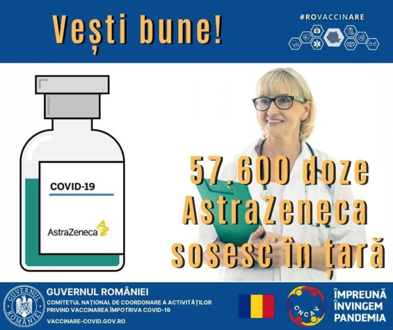 57.600 de doze de vaccin anti-COVID-19 AstraZeneca sosesc marți în România