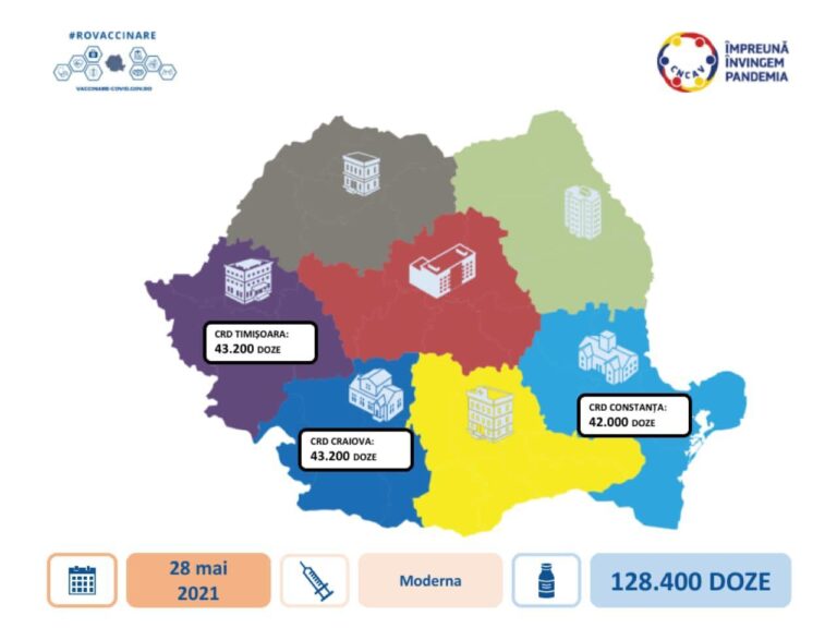 Peste 120.000 de doze de vaccin anti-COVID-19 Moderna sosesc vineri în România