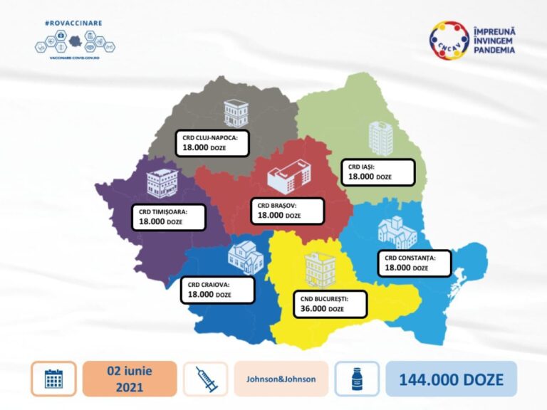 144.000 doze de vaccin anti-COVID-19 de la compania farmaceutică Johnson&Johnson sosesc miercuri în țară