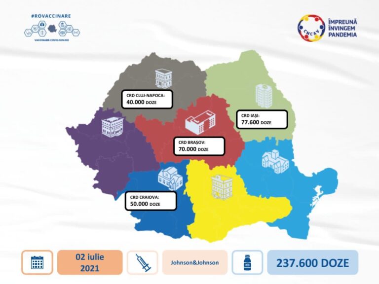 237.600 doze de vaccin anti-COVID-19 de la compania farmaceutică Johnson&Johnson sosesc în țară