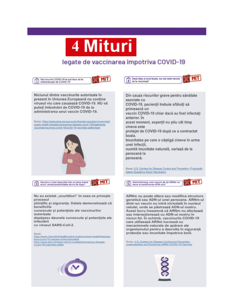 Timișoara: Rezidenți ATI merg din casă în casă pentru a le vorbi oamenilor despre vaccinarea anti-COVID-19