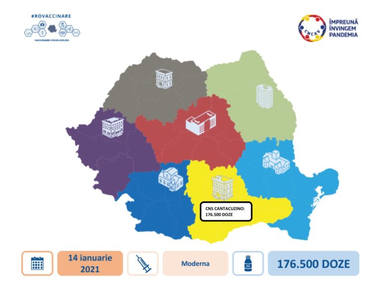 176.500 doze de vaccin Moderna au sosit în țară