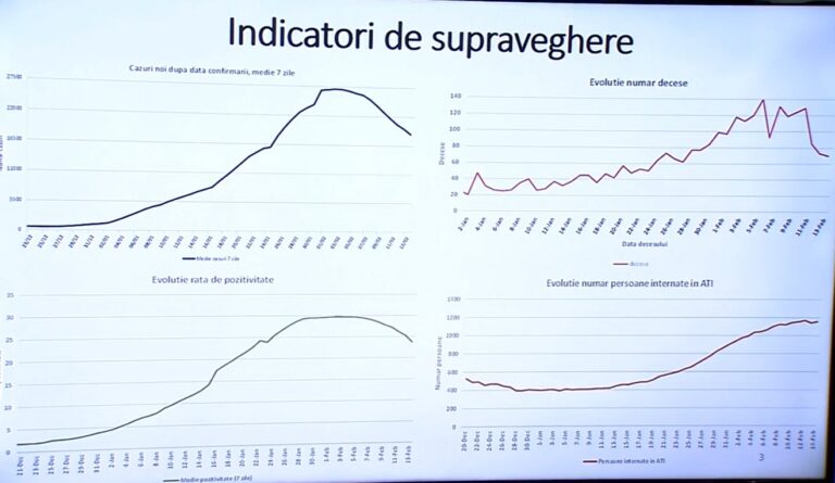 Alexandru Rafila: Media numărului de cazuri din ultimele 7 zile este în scădere accentuată