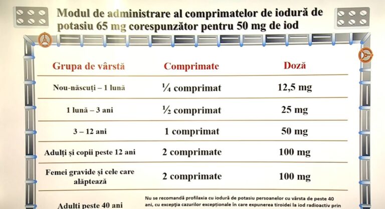 Ministrul Sănătății explică cum trebuie administrate pastilele de iod