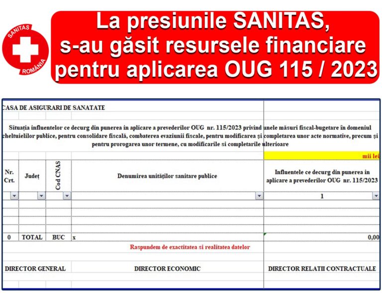 Federația Sanitas: „Salariații din Sănătate vor primi, luna aceasta, creșterea salarială prevăzută de O.U.G. 115, începând cu 1 ianuarie 2024”
