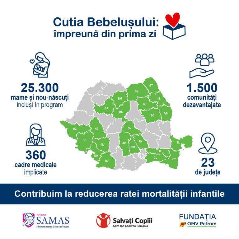 Programul Cutia Bebelușului ajunge la a treia ediție în România prin inițiativa Salvați Copiii, oferind sprijin mamelor vulnerabile