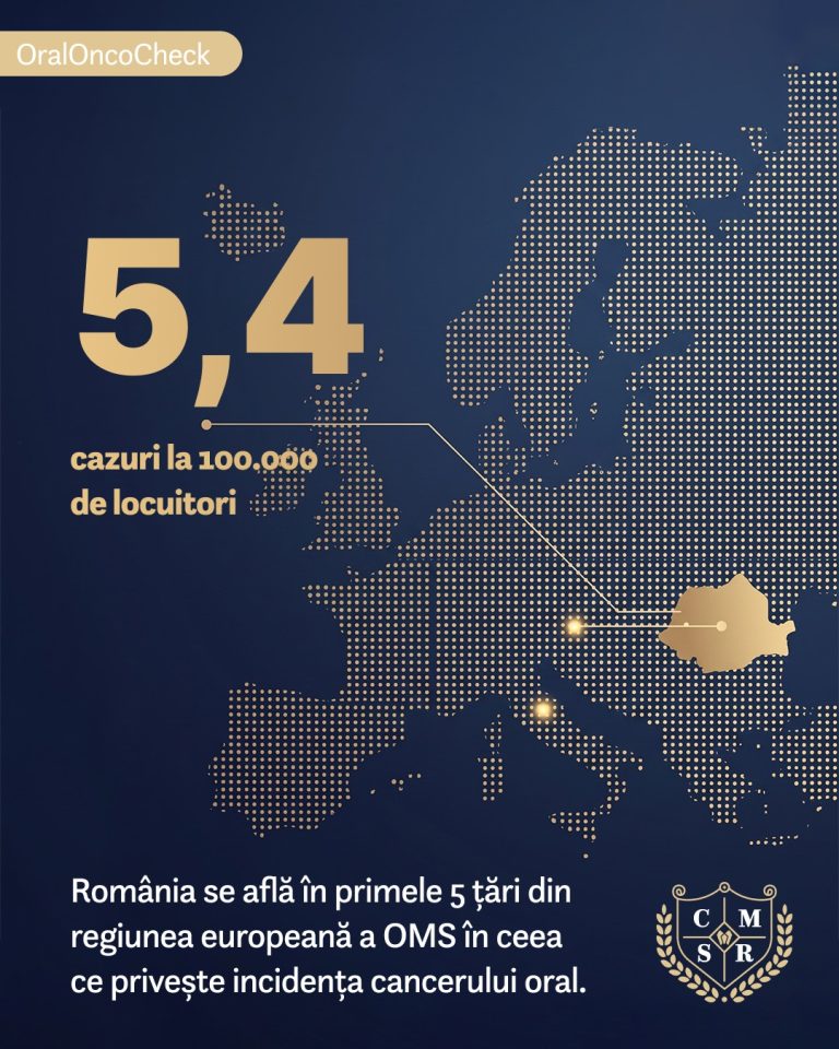 Semnele cancerului oral pot fi observate din timp, dar boala este adesea depistată tardiv, atrage atenția CMSR