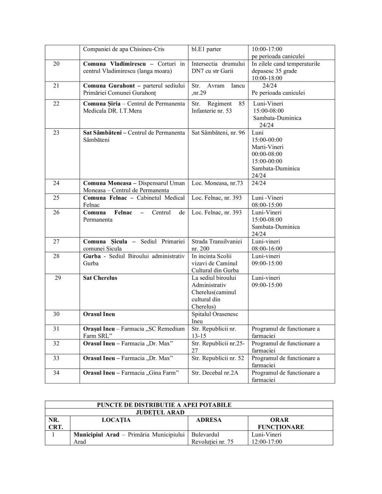 DSP Arad pune la dispoziţie 34 de puncte de prim ajutor şi 38 de puncte cu apă potabilă în perioada caniculei