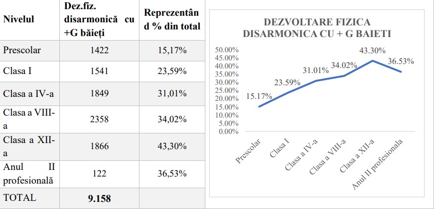 baieti disarmonic